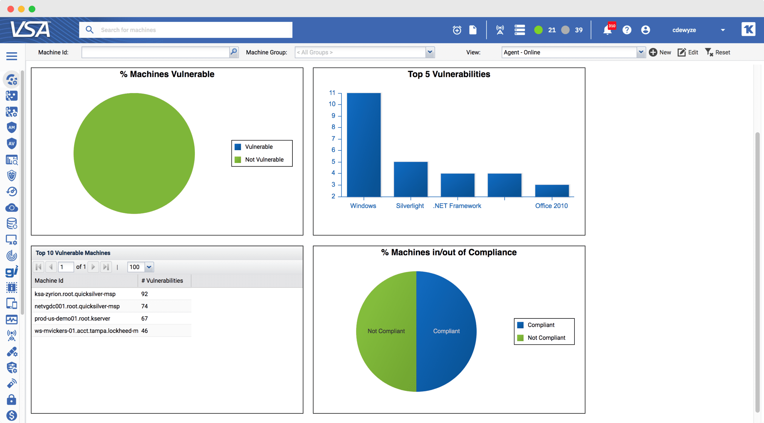 Reporting dashboard demo of Kaseya VSA's patch management software identifying vulnerabilities and machines out of compliance.