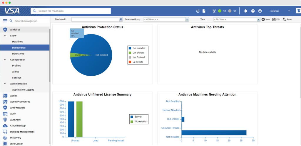 Kaseya VSA Antivirus Dasboard