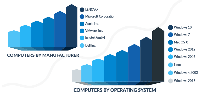 Custom Reports and Dashboards