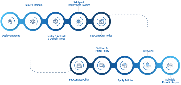 Domain Discovery