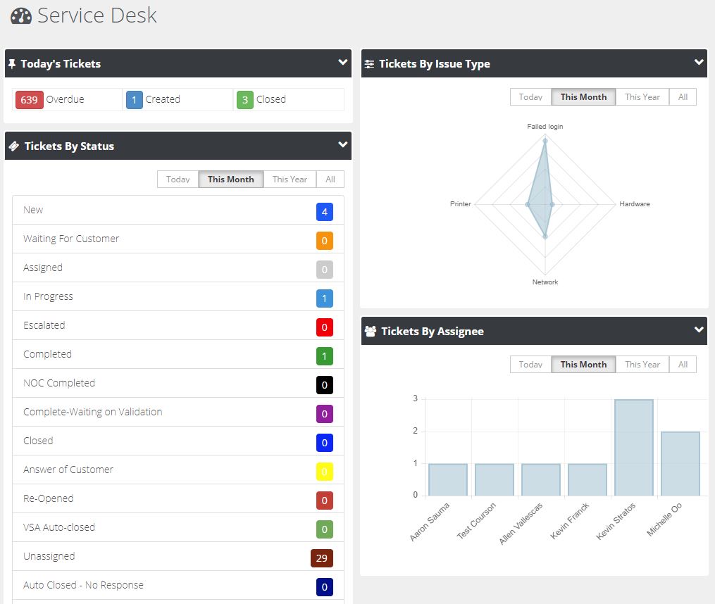 Example of a Service Desk Screen
