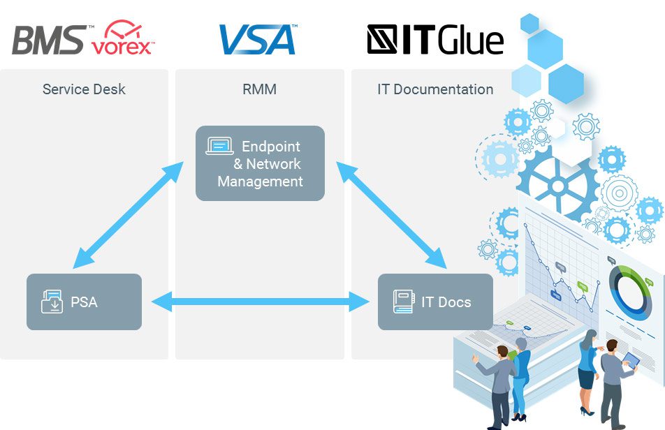 Workflow Integration