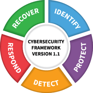 NIST Cybersecurity Framework Version 1.1