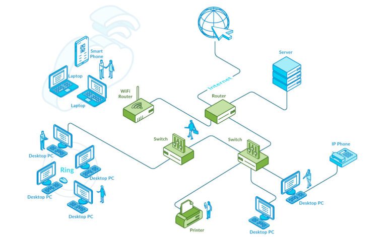 Network Monitoring Software - SNMP Device Monitoring Tools - Kaseya