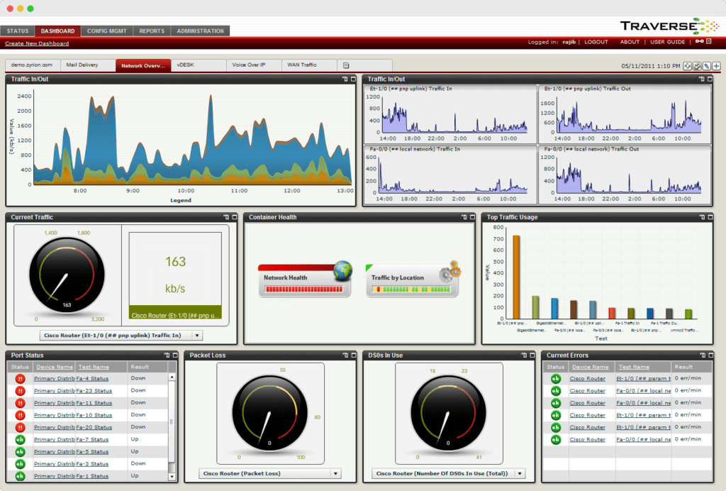 Traverse Data Realview - Dashboard Network