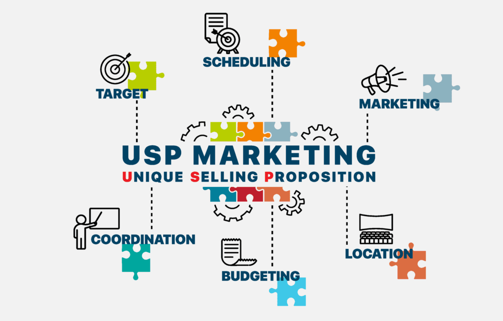 what is usp in business plan