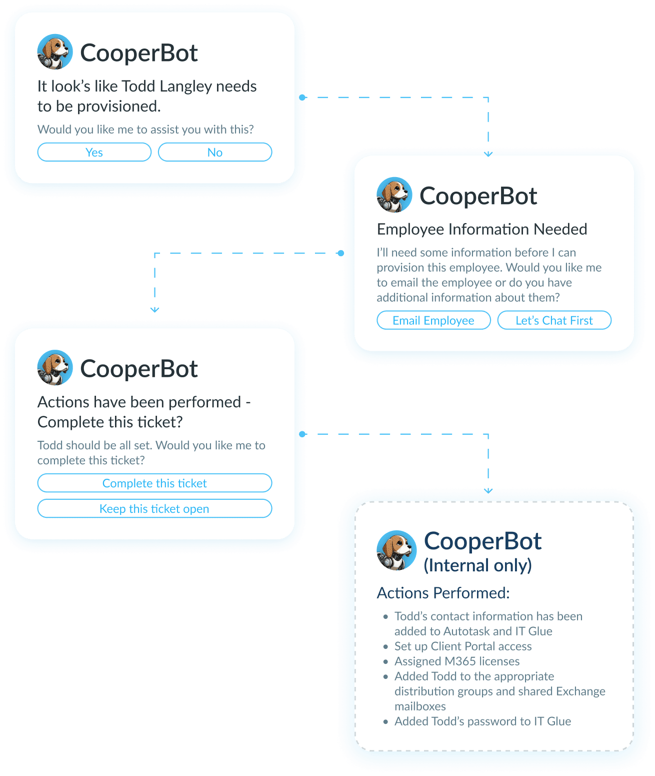 Cooper Ai Automation Engine | IT Complete by Kaseya