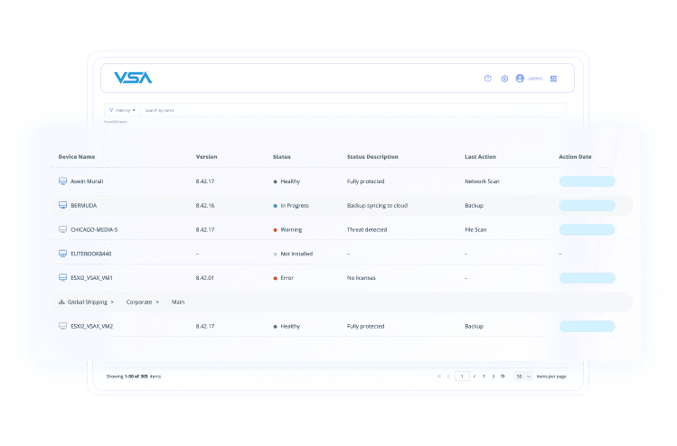 Deliver proactive, reliable IT services