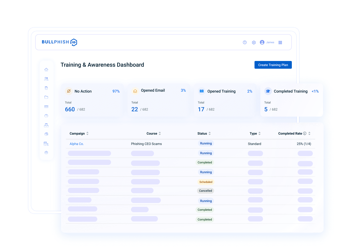 Panel de control de formación y sensibilización sobre la identificación de Bullphish