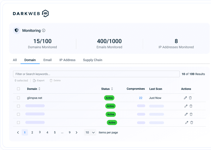 Illustration für das Dashboard zur Überwachung von Darkweb-IDs