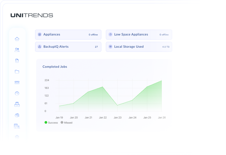 Logiciel Unitrends - Logiciel de sauvegarde pour entreprises