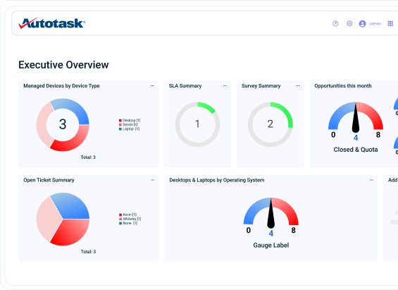 Autotask -dashboard voor Autotask
